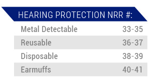 Hearing Protection NRR-2