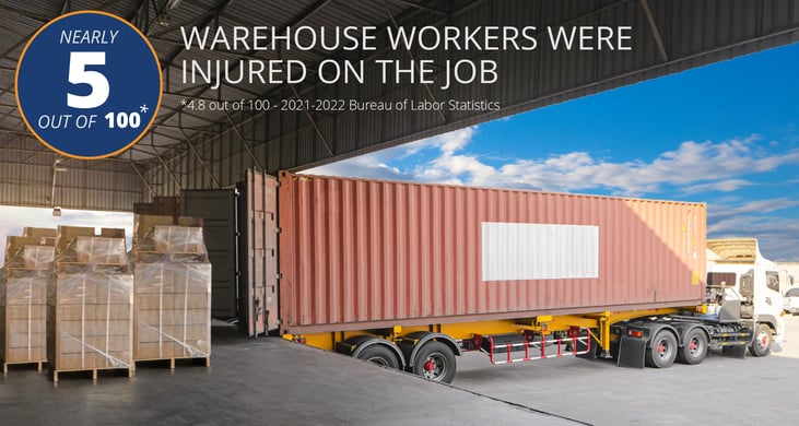 Nearly 5 out of 100 warehouse workers were injured on the job statistic on a stock image of a loading dock in a warehouse. A truck is pulled up with it's doors open. Citation is 4.8 out of 100 - 2021 - 2022 Bureau of Labor Statistics