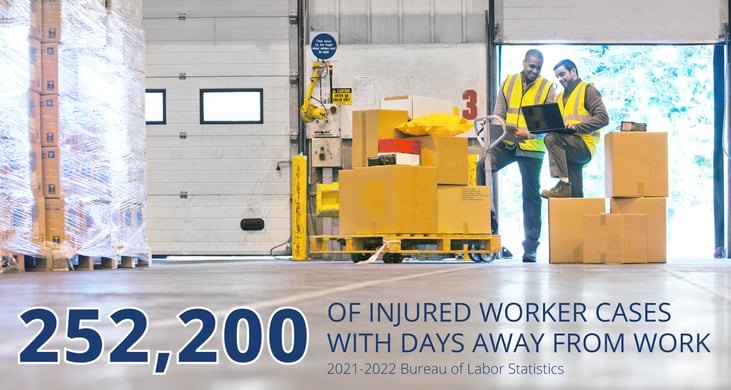 252200 of injured worker cases with days away from work statistic on a stock image of two happy warehouse workers. They are wearing high visibility vests and consulting a computer while standing around boxes that are on a pallet jack. Citation is 2021 - 2022 Bureau of Labor Statistics